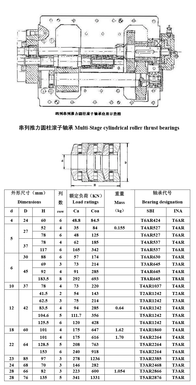 T4ar1134 T4ar1242 T4ar1860 Low Frictional Energy Tandem Thrust Bearing