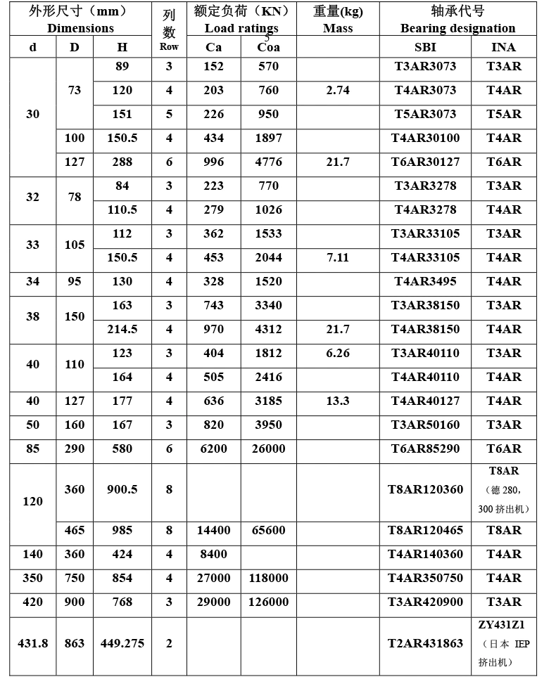 T4ar1134 T4ar1242 T4ar1860 Low Frictional Energy Tandem Thrust Bearing