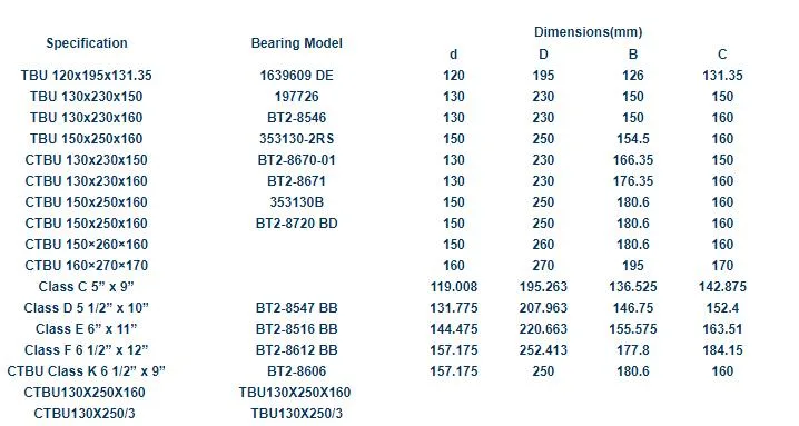 Ctbu 150*250*160 Roller Bearing for Axle Boxes of Railway Ctbu 150X250X160 Bearing 353130b